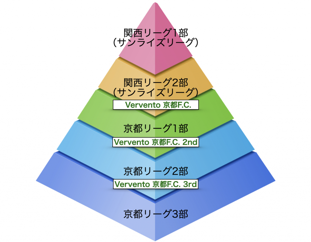 ピラミッドグラフ
